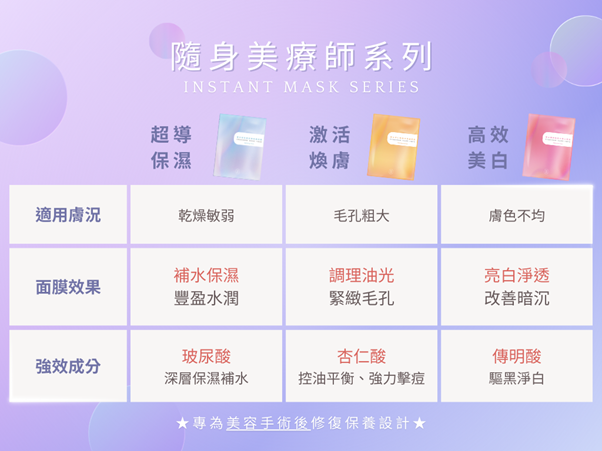 如何選擇適合乾性肌膚的面膜？高效保濕秘訣與面膜推薦